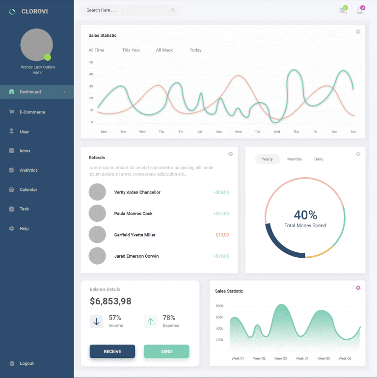 desarrollo de software dashboard4