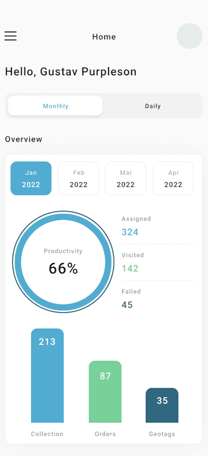 desarrollo de software graficas 1
